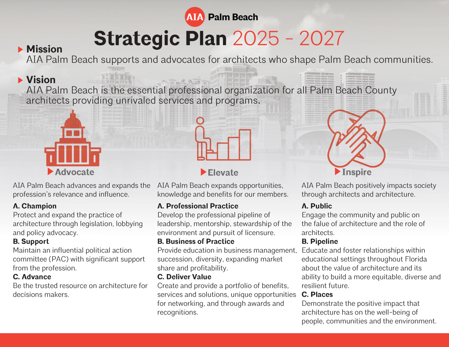 AIA Palm Beach Strategic Plan 2025-2027